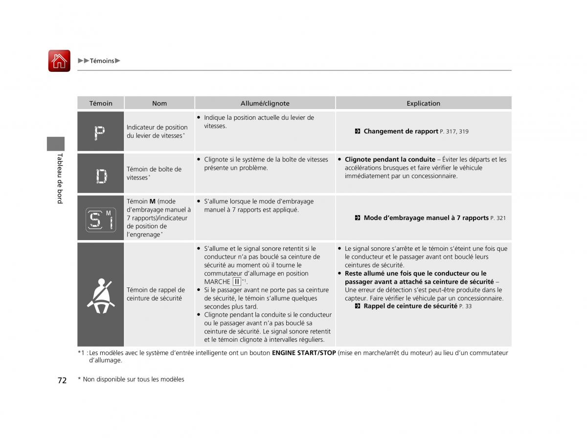 Honda Jazz III 3 manuel du proprietaire / page 73