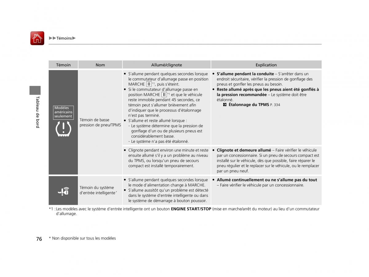 Honda Jazz III 3 manuel du proprietaire / page 77