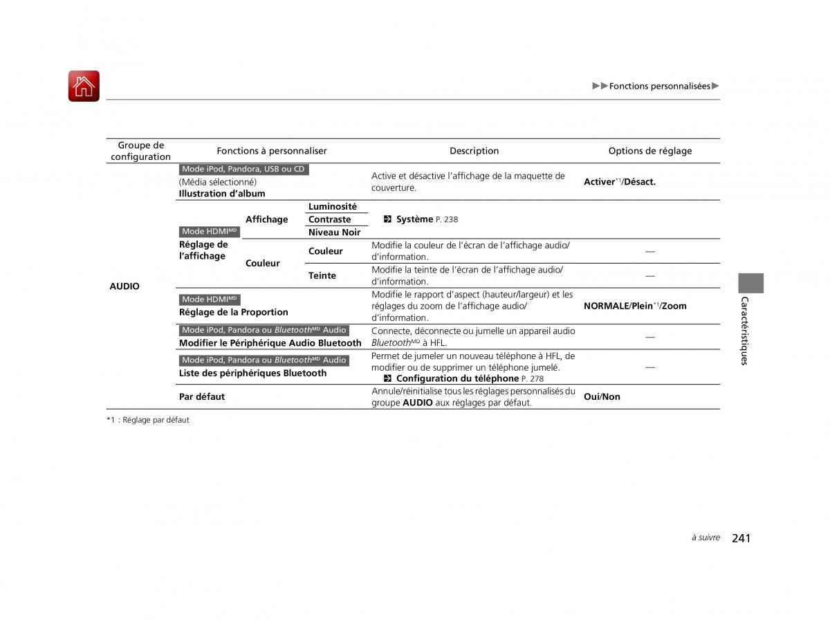 Honda Jazz III 3 manuel du proprietaire / page 242