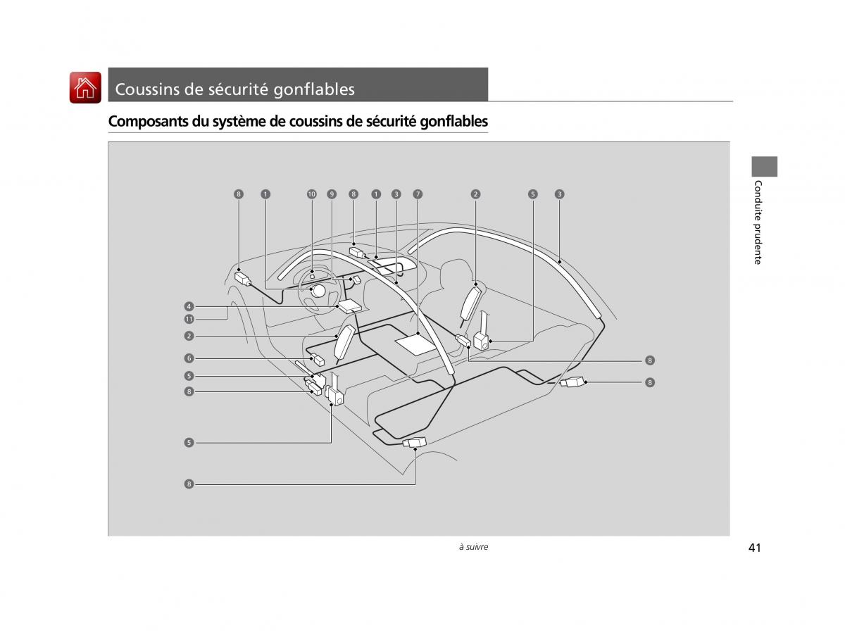 Honda Jazz III 3 manuel du proprietaire / page 42