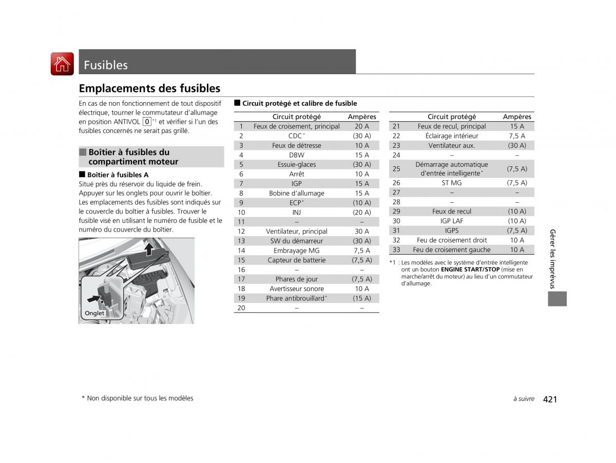 Honda Jazz III 3 manuel du proprietaire / page 422