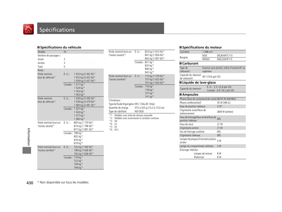 Honda Jazz III 3 manuel du proprietaire / page 431