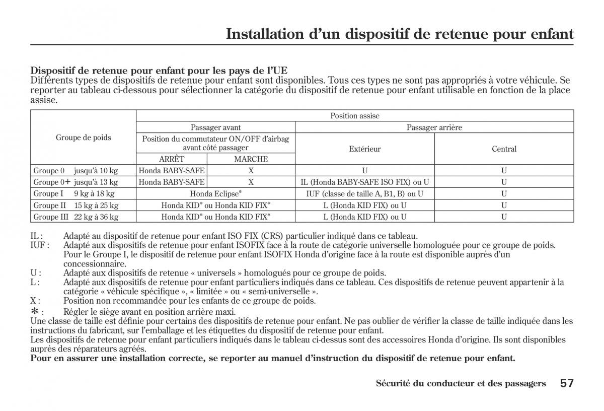 Honda Jazz II 2 hybrid manuel du proprietaire / page 64