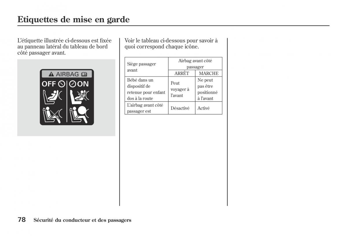 Honda Jazz II 2 hybrid manuel du proprietaire / page 85