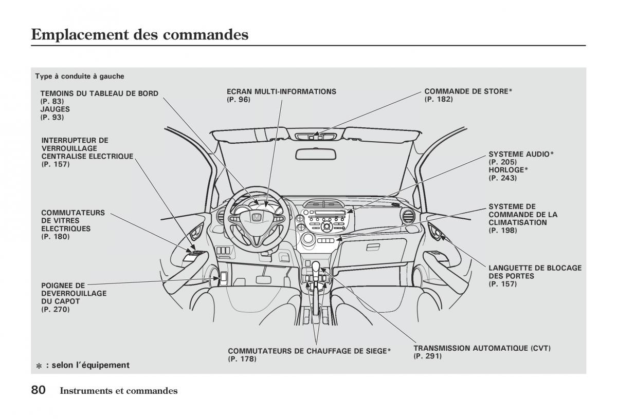 Honda Jazz II 2 hybrid manuel du proprietaire / page 87