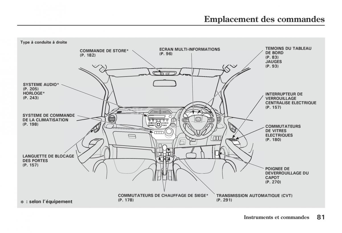 Honda Jazz II 2 hybrid manuel du proprietaire / page 88