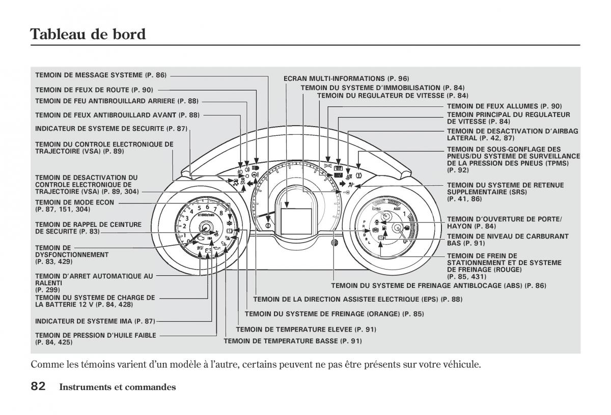 Honda Jazz II 2 hybrid manuel du proprietaire / page 89