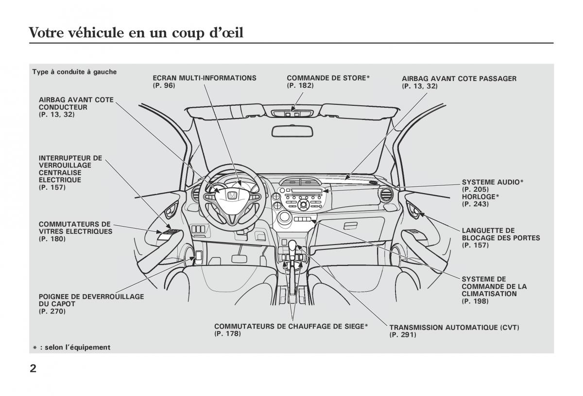 Honda Jazz II 2 hybrid manuel du proprietaire / page 9