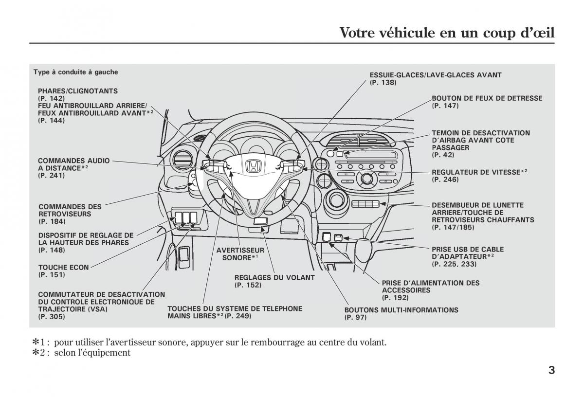 Honda Jazz II 2 hybrid manuel du proprietaire / page 10