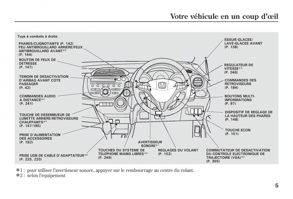 Honda Jazz II 2 hybrid manuel du proprietaire / page 12