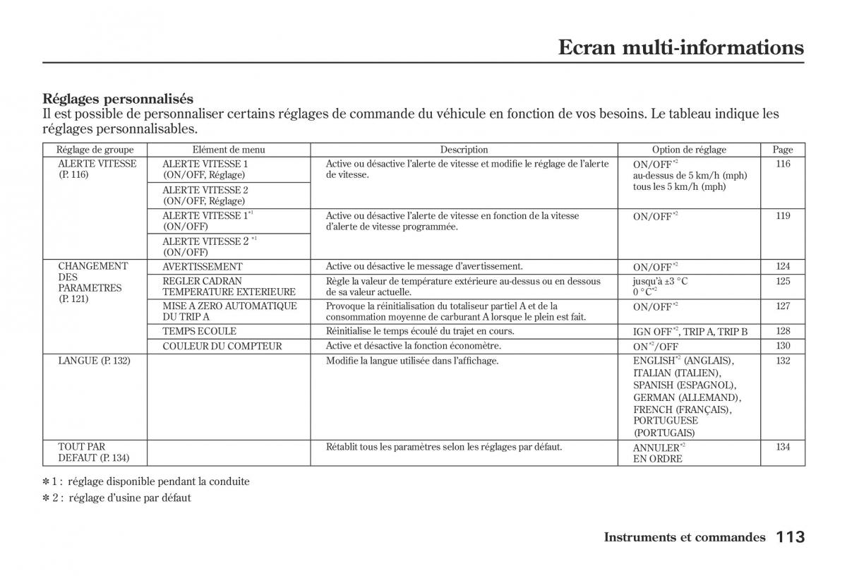 Honda Jazz II 2 hybrid manuel du proprietaire / page 120