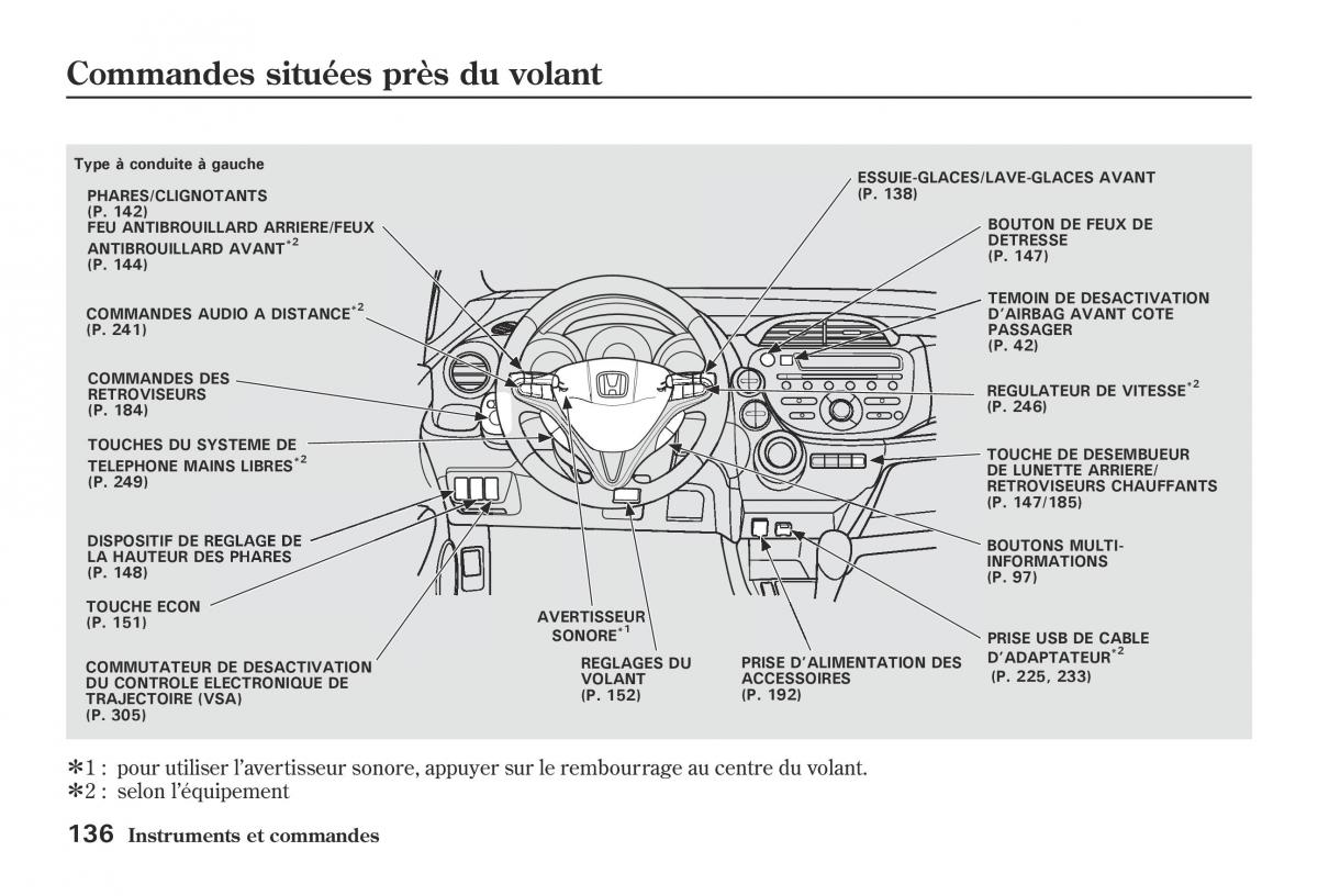 Honda Jazz II 2 hybrid manuel du proprietaire / page 143