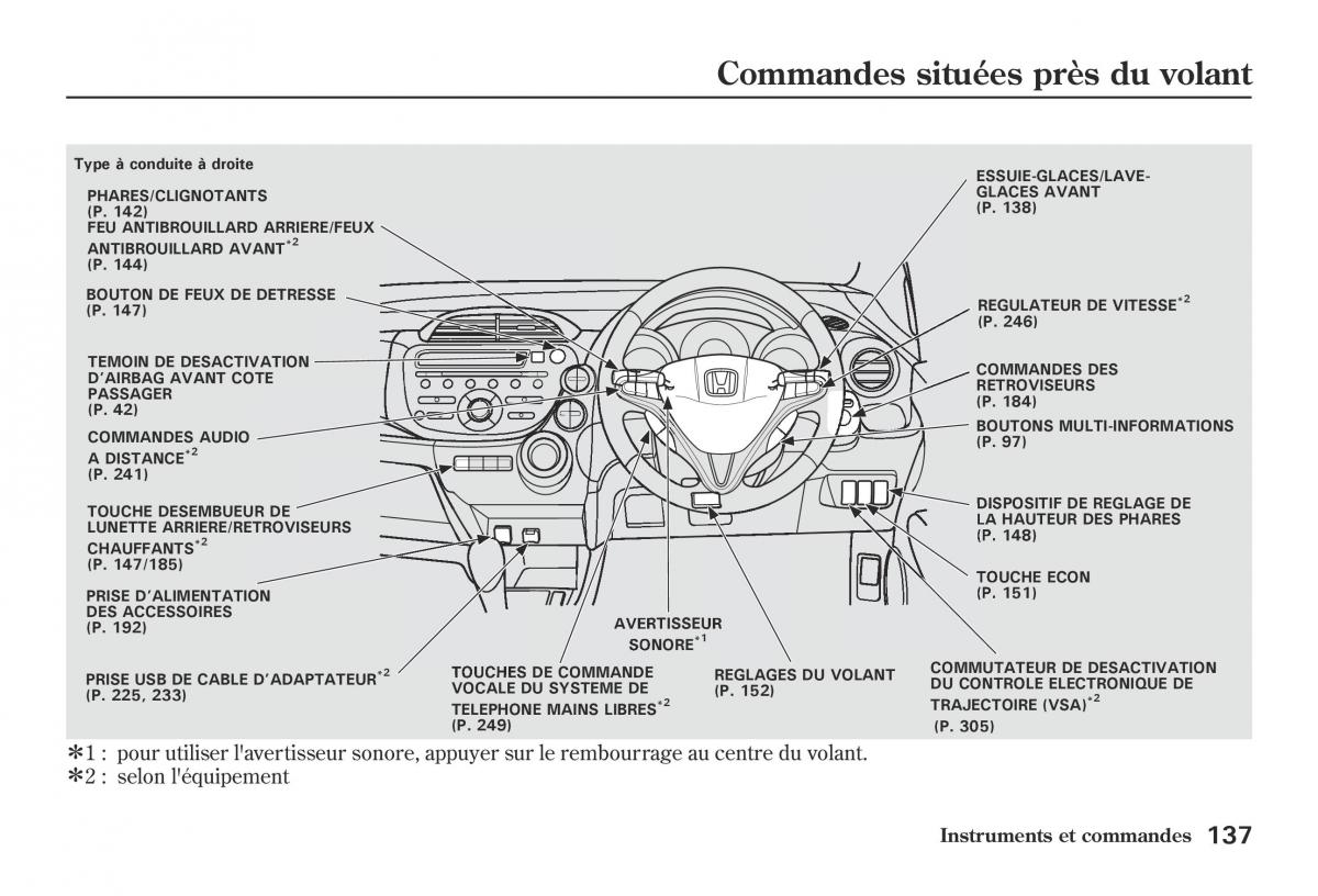 Honda Jazz II 2 hybrid manuel du proprietaire / page 144