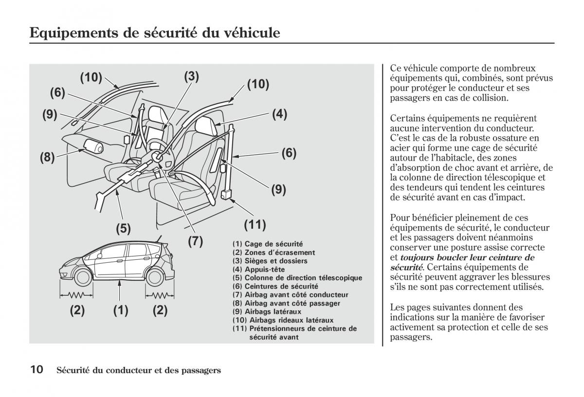 Honda Jazz II 2 hybrid manuel du proprietaire / page 17