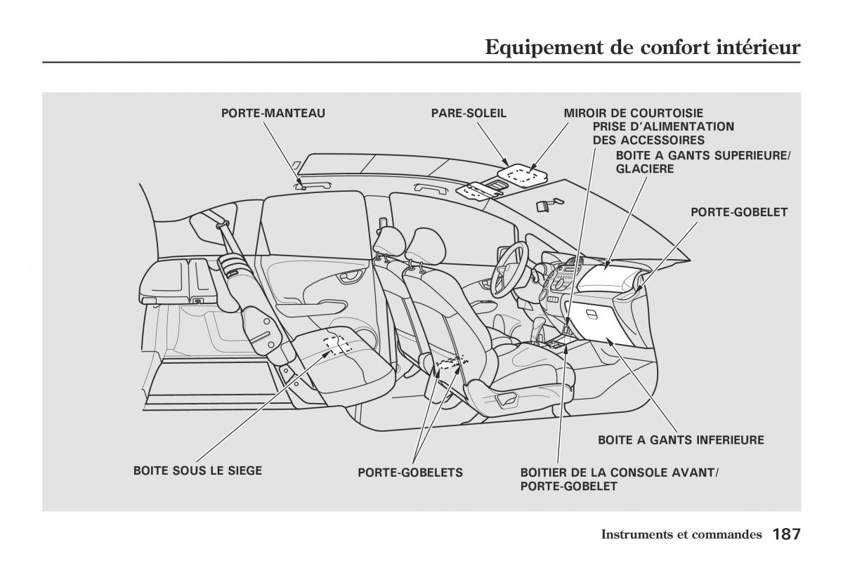 Honda Jazz II 2 hybrid manuel du proprietaire / page 194