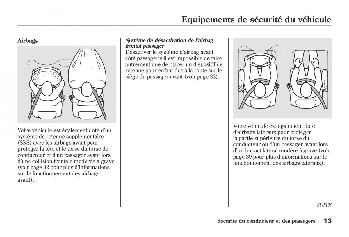 Honda Jazz II 2 hybrid manuel du proprietaire / page 20