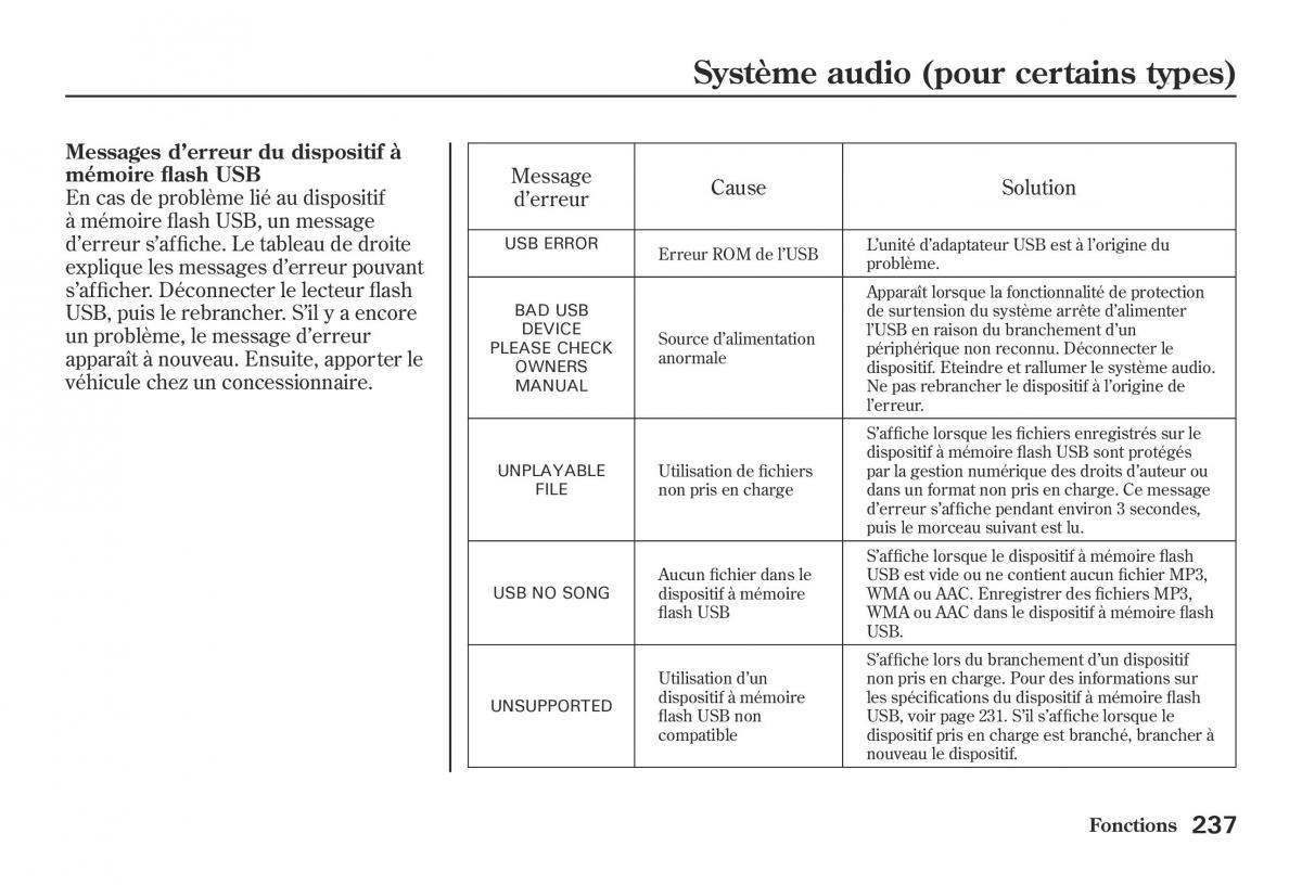 Honda Jazz II 2 hybrid manuel du proprietaire / page 244