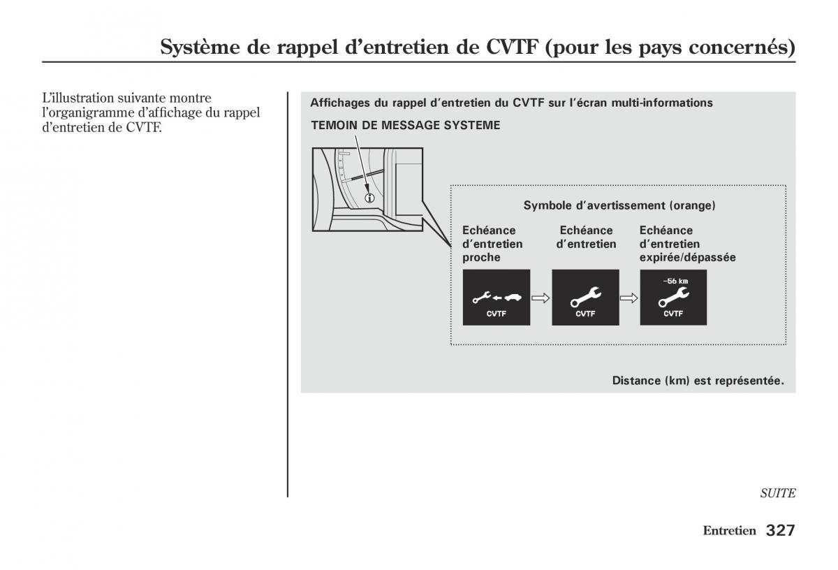 Honda Jazz II 2 hybrid manuel du proprietaire / page 334