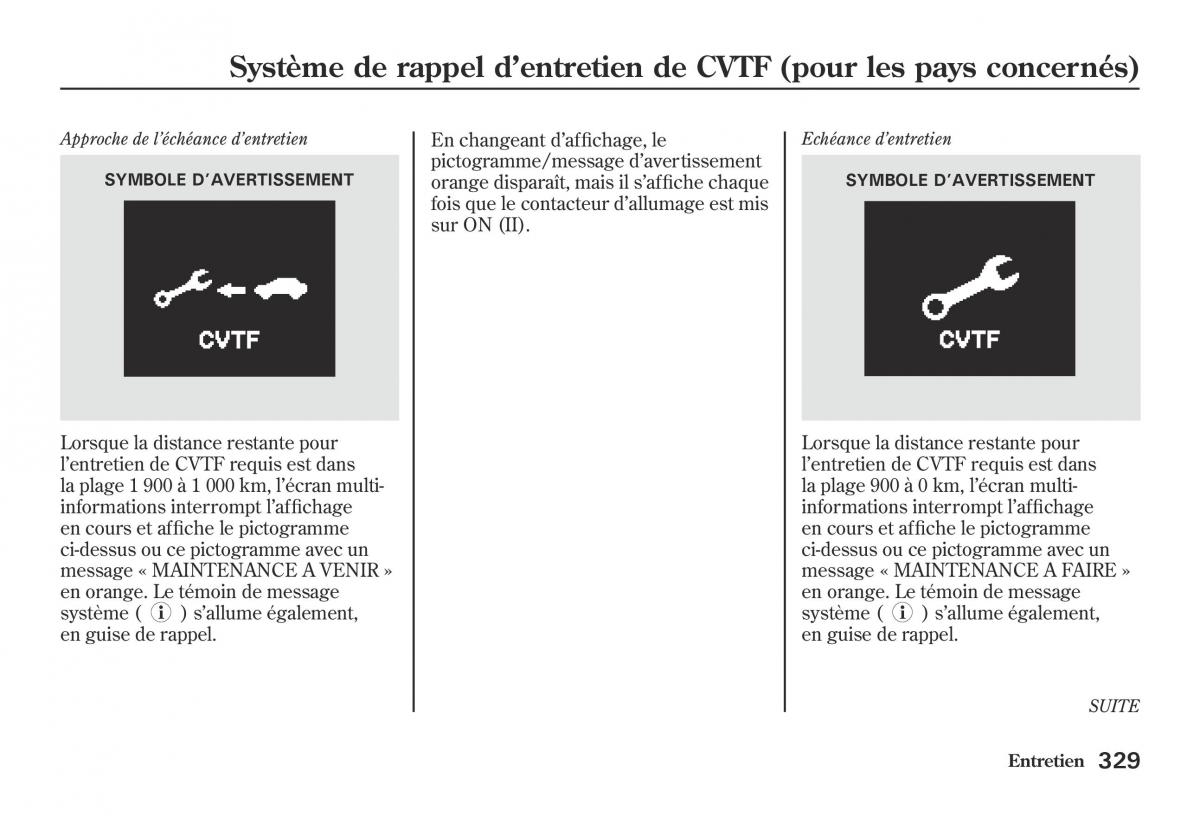 Honda Jazz II 2 hybrid manuel du proprietaire / page 336