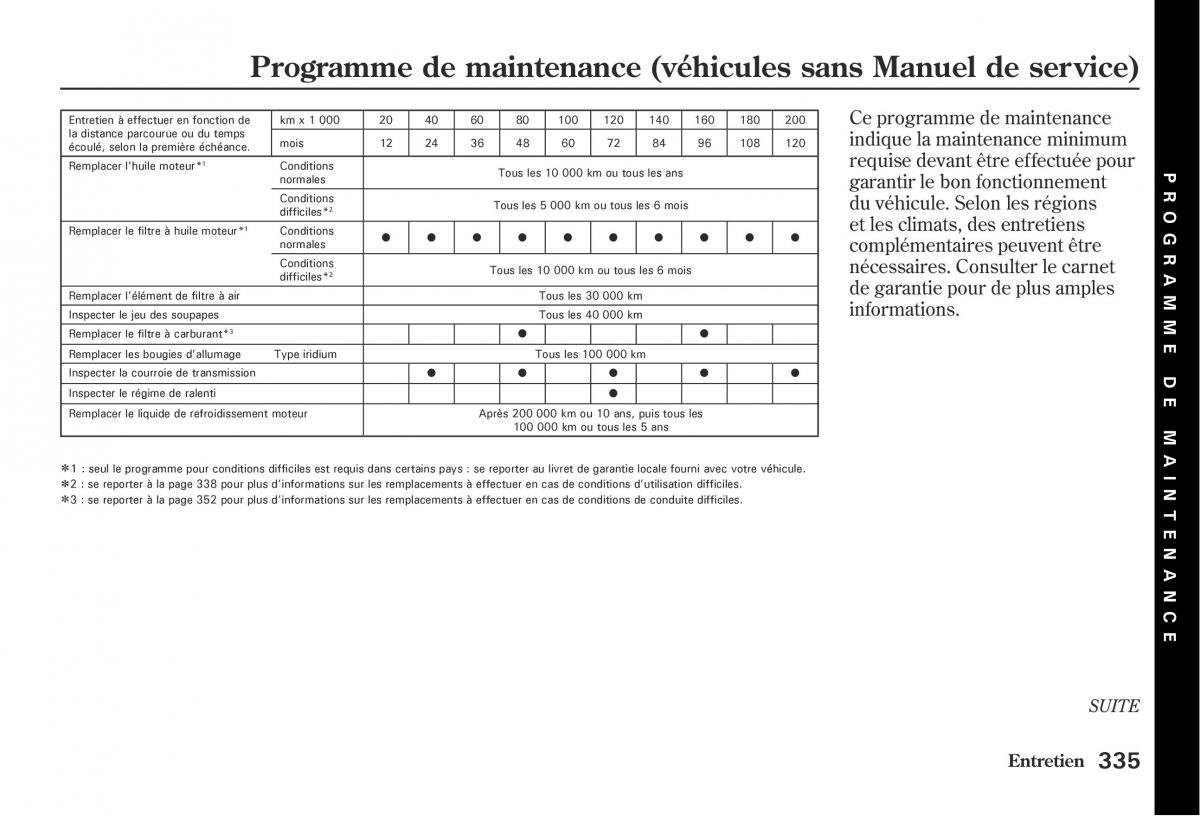 Honda Jazz II 2 hybrid manuel du proprietaire / page 342