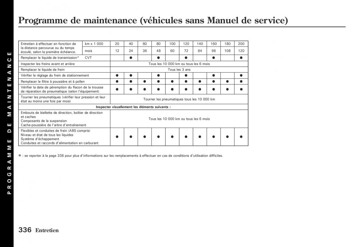 Honda Jazz II 2 hybrid manuel du proprietaire / page 343