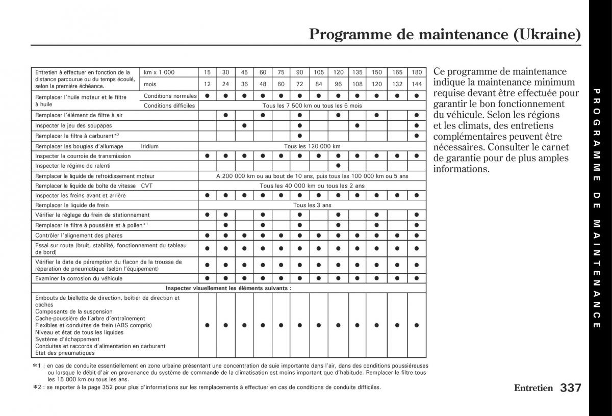 Honda Jazz II 2 hybrid manuel du proprietaire / page 344