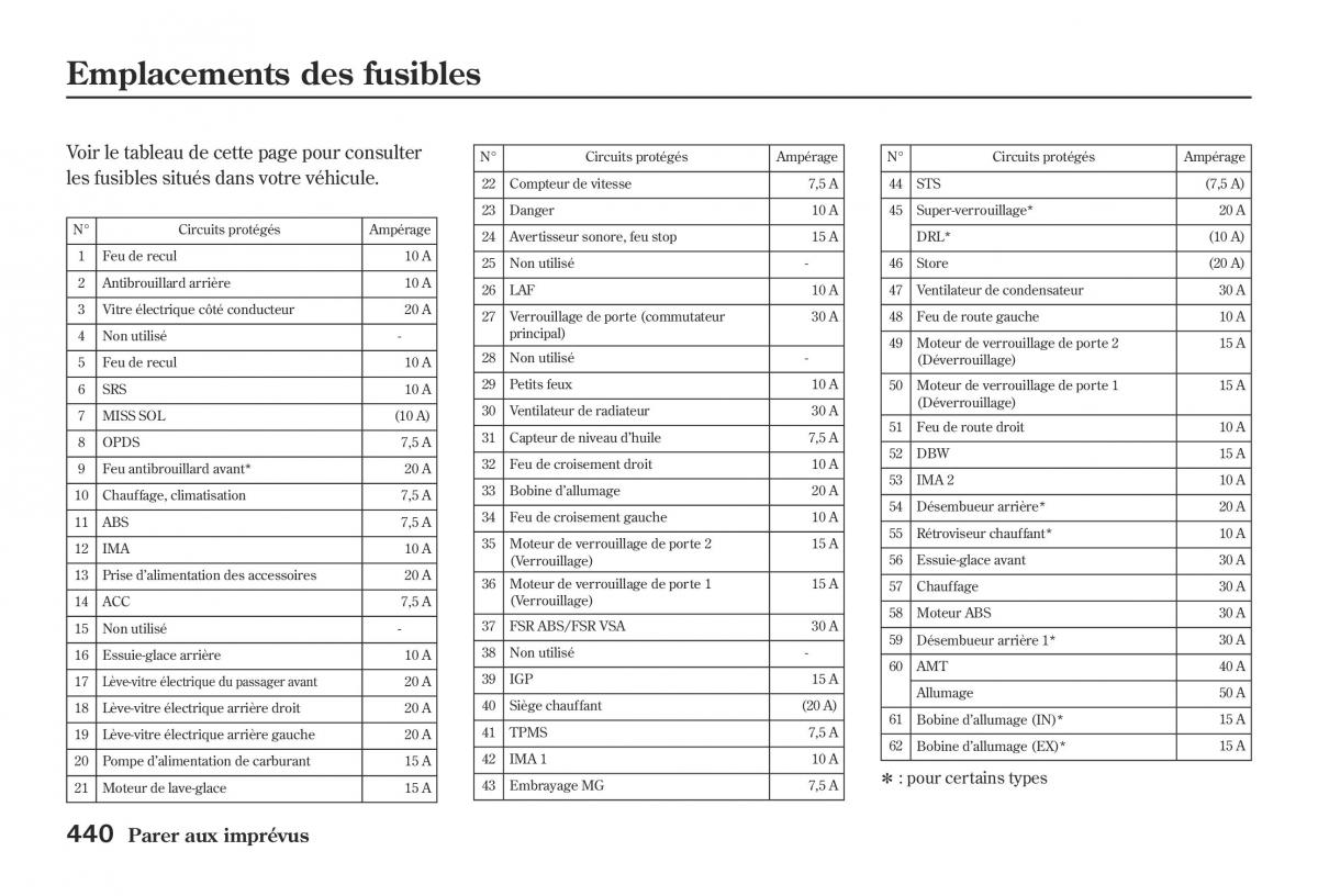 Honda Jazz II 2 hybrid manuel du proprietaire / page 447