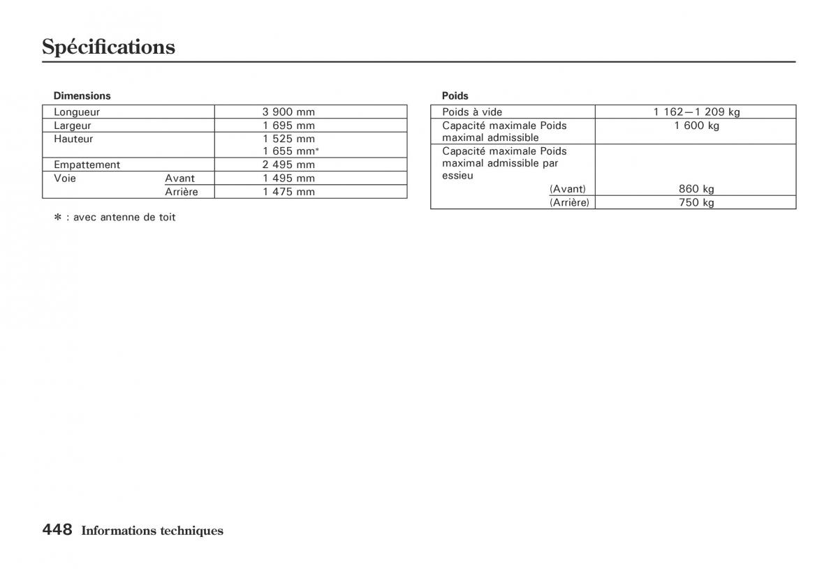 Honda Jazz II 2 hybrid manuel du proprietaire / page 455