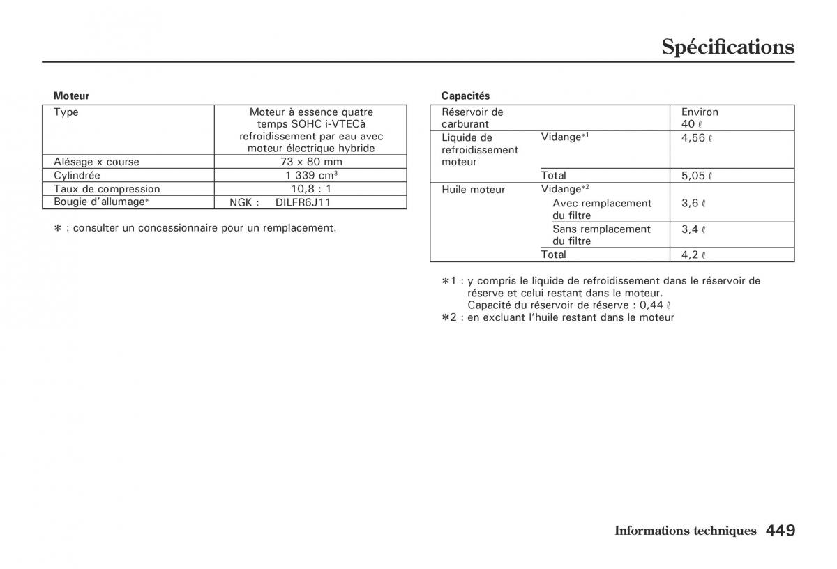 Honda Jazz II 2 hybrid manuel du proprietaire / page 456