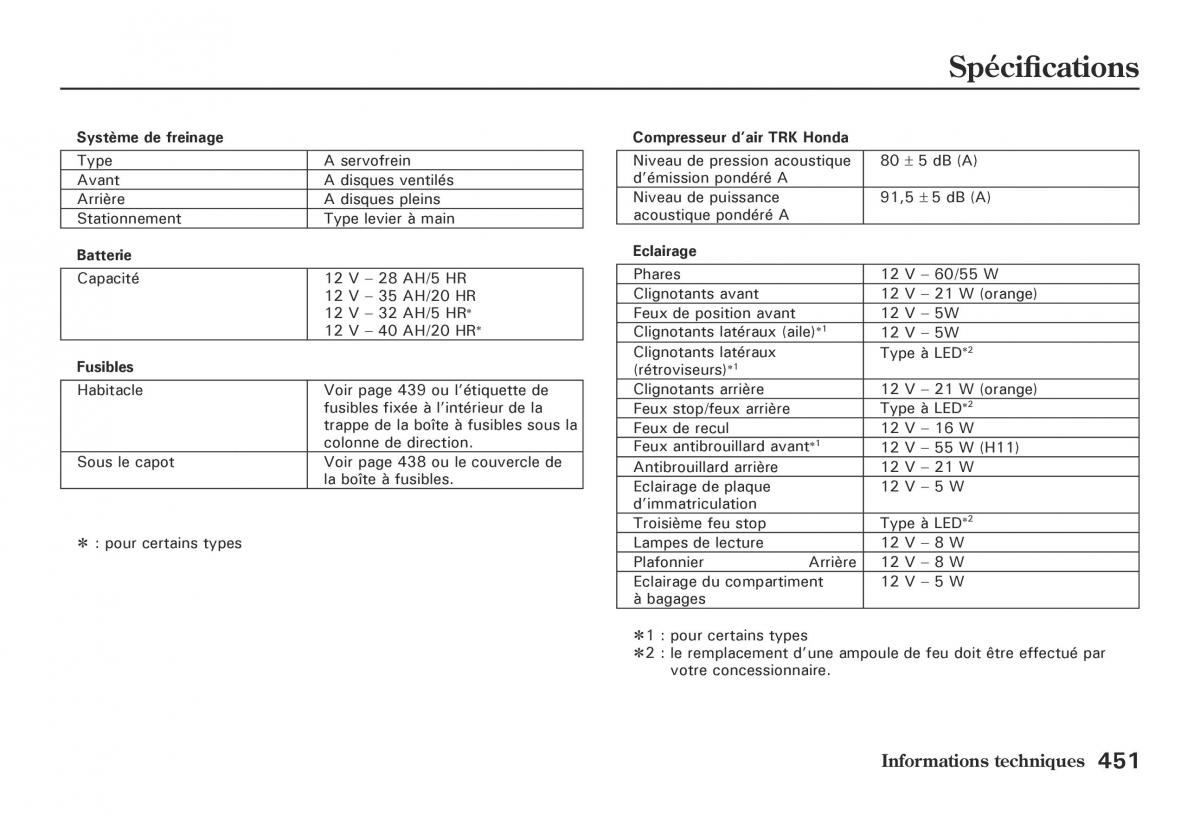 Honda Jazz II 2 hybrid manuel du proprietaire / page 458