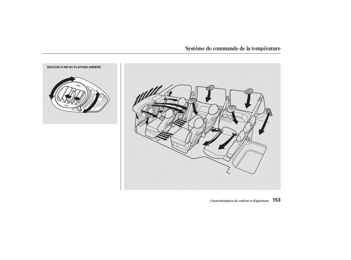 Honda Odyssey II 2 manuel du proprietaire / page 152