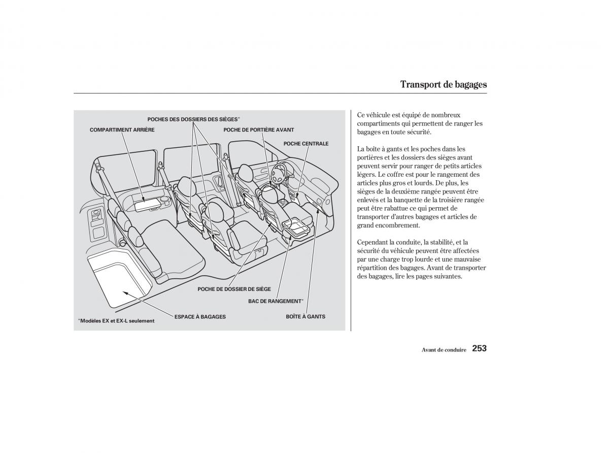 Honda Odyssey II 2 manuel du proprietaire / page 252