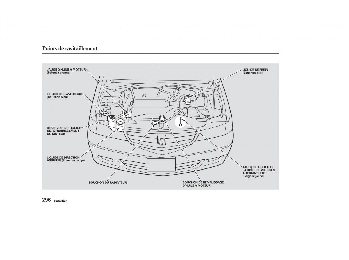 Honda Odyssey II 2 manuel du proprietaire / page 295