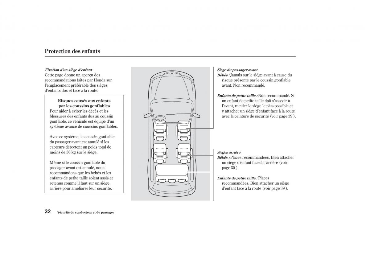 Honda Odyssey II 2 manuel du proprietaire / page 31