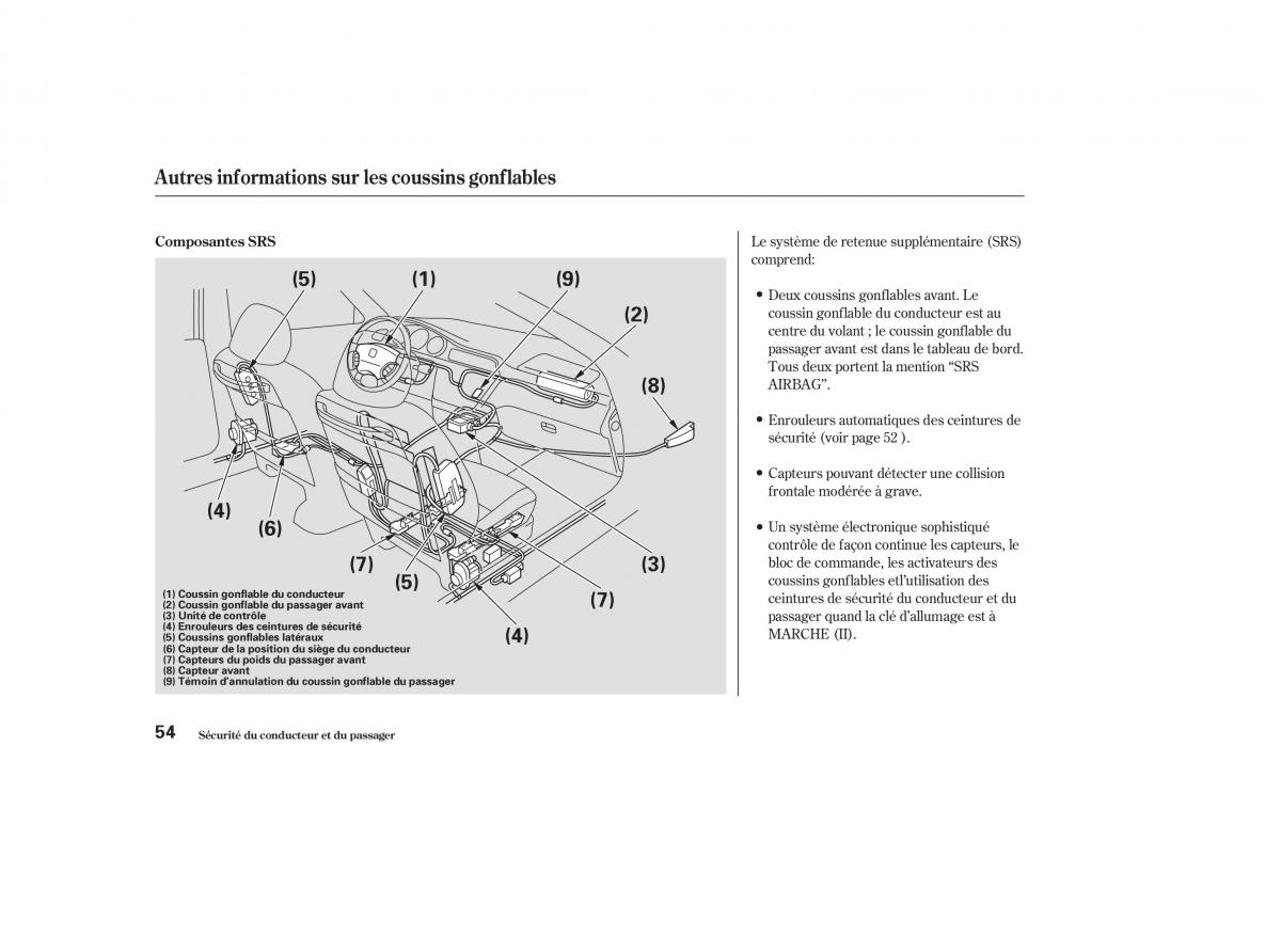 Honda Odyssey II 2 manuel du proprietaire / page 53