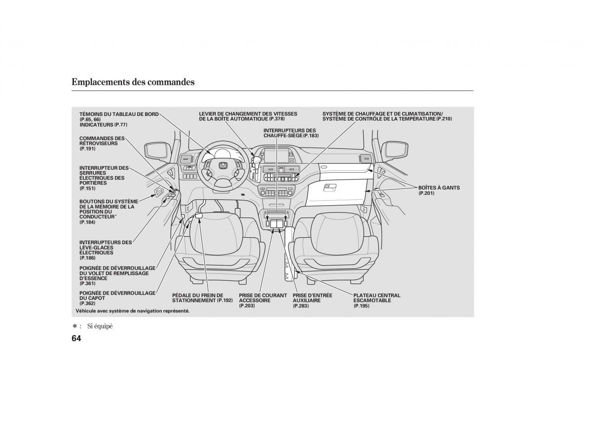 Honda Odyssey III 3 manuel du proprietaire / page 78