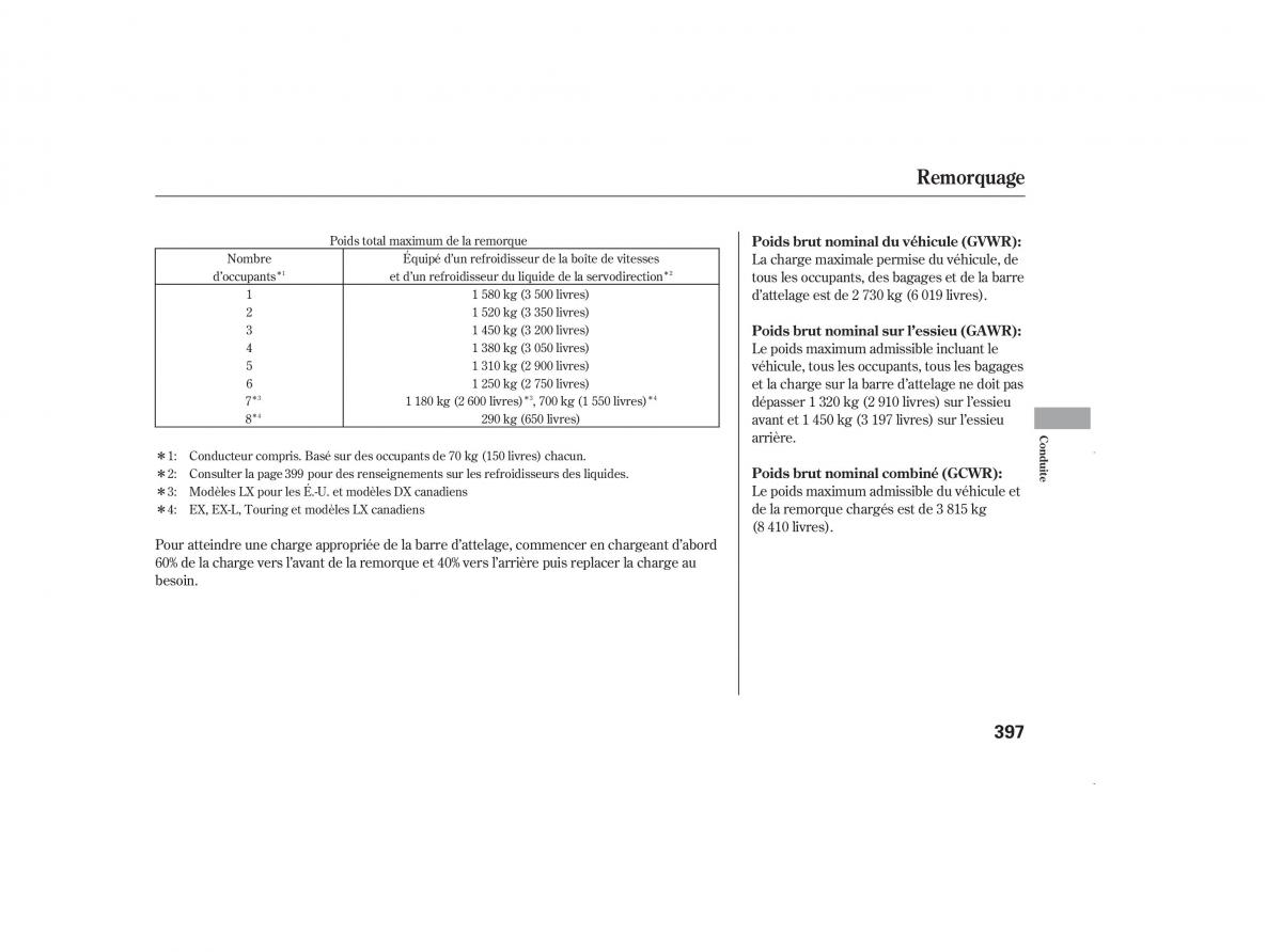 Honda Odyssey III 3 manuel du proprietaire / page 416