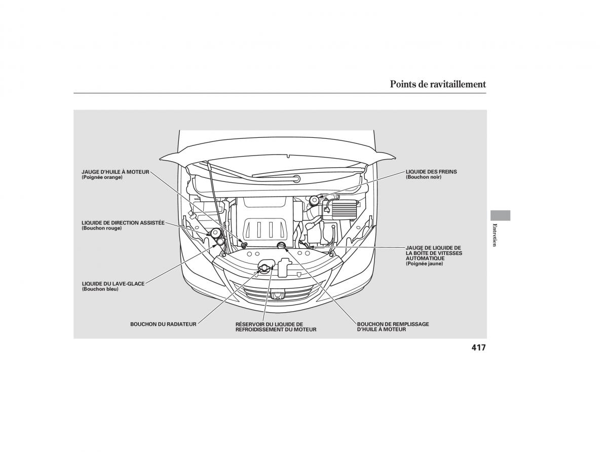 Honda Odyssey III 3 manuel du proprietaire / page 436