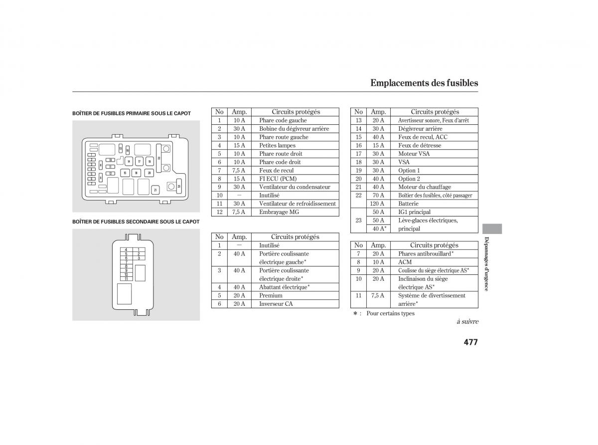 Honda Odyssey III 3 manuel du proprietaire / page 495