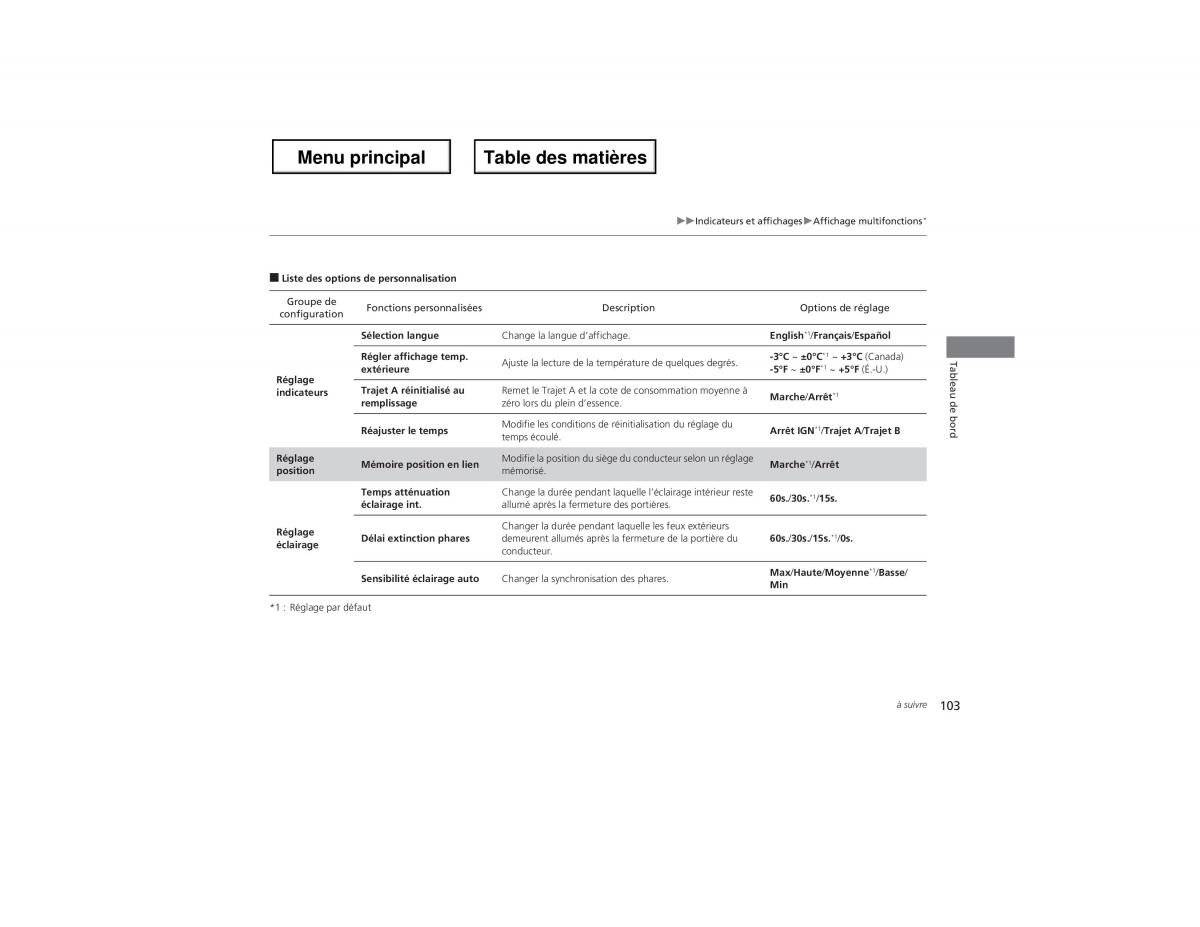 Honda Odyssey IV 4 manuel du proprietaire / page 104