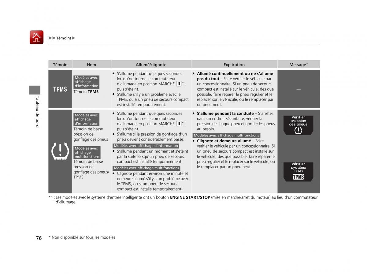 Honda Odyssey IV 4 FL manuel du proprietaire / page 77