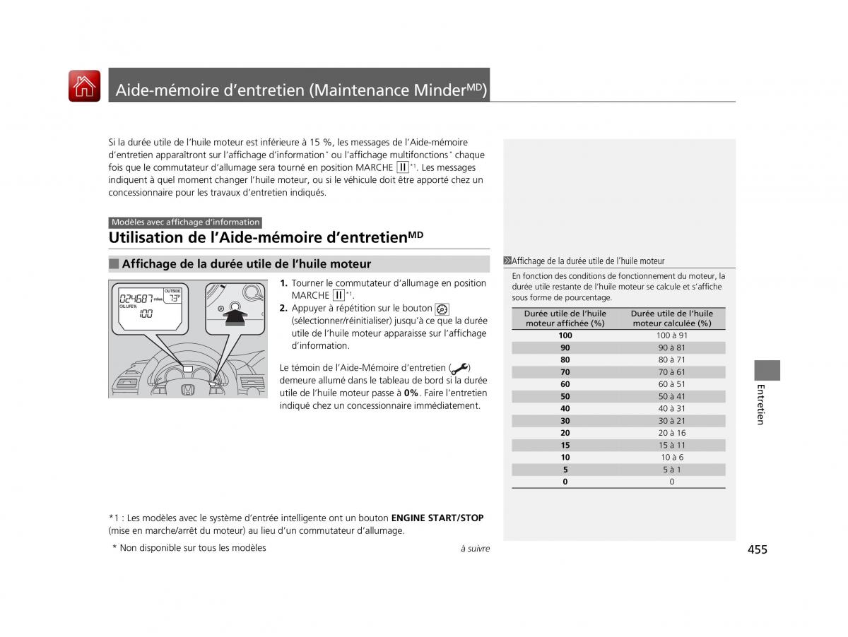 Honda Odyssey IV 4 FL manuel du proprietaire / page 456