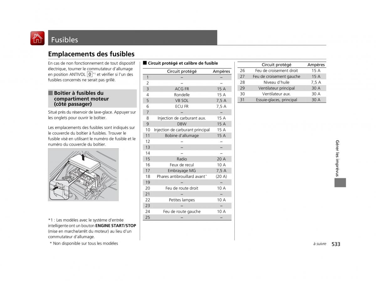 Honda Odyssey IV 4 FL manuel du proprietaire / page 534