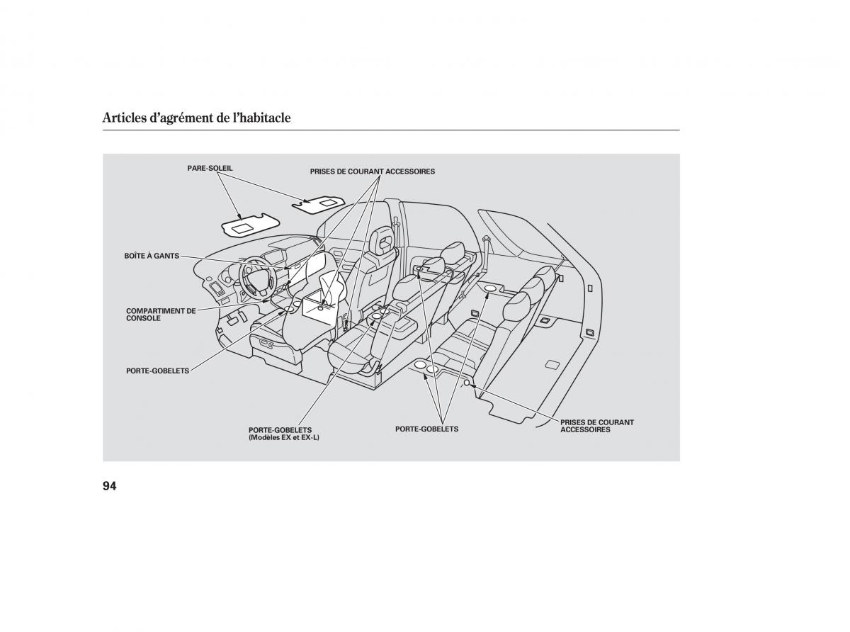 Honda Pilot I 1 manuel du proprietaire / page 89