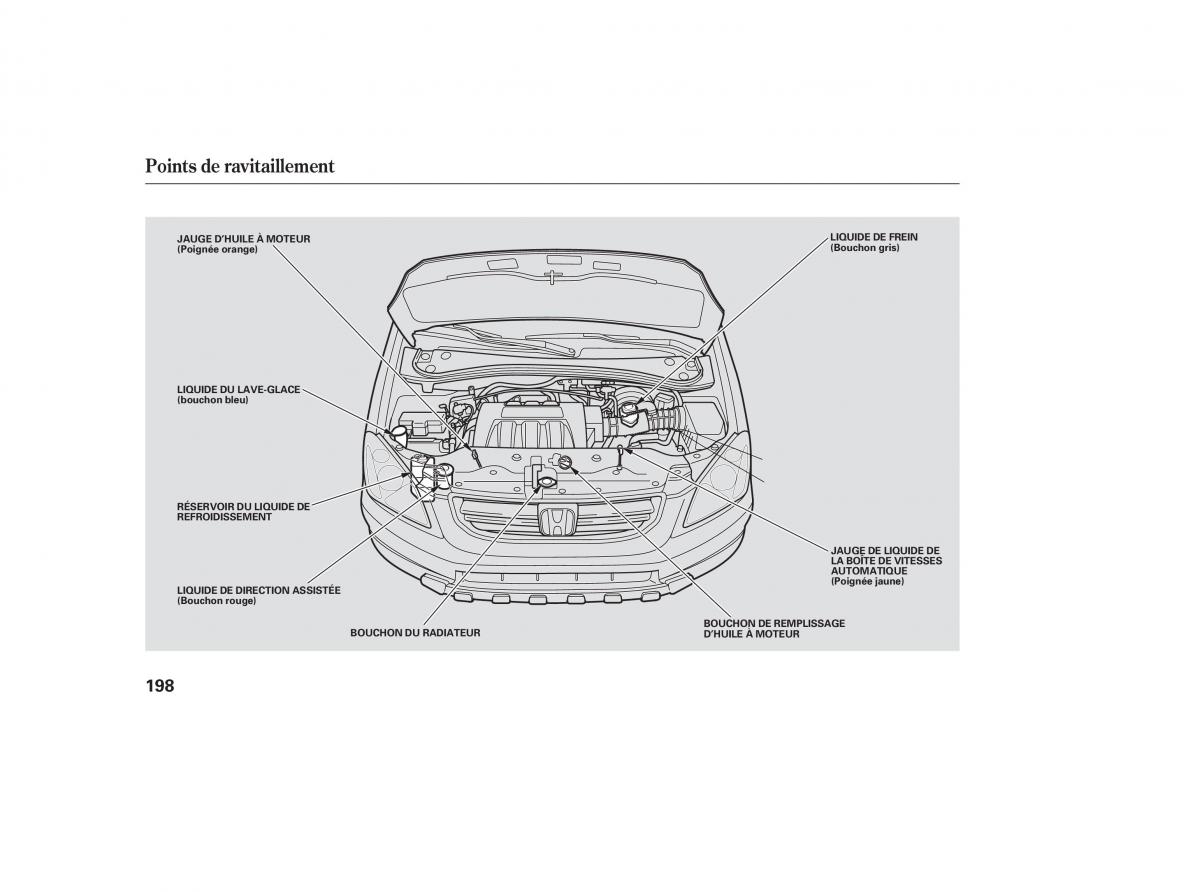 Honda Pilot I 1 manuel du proprietaire / page 189