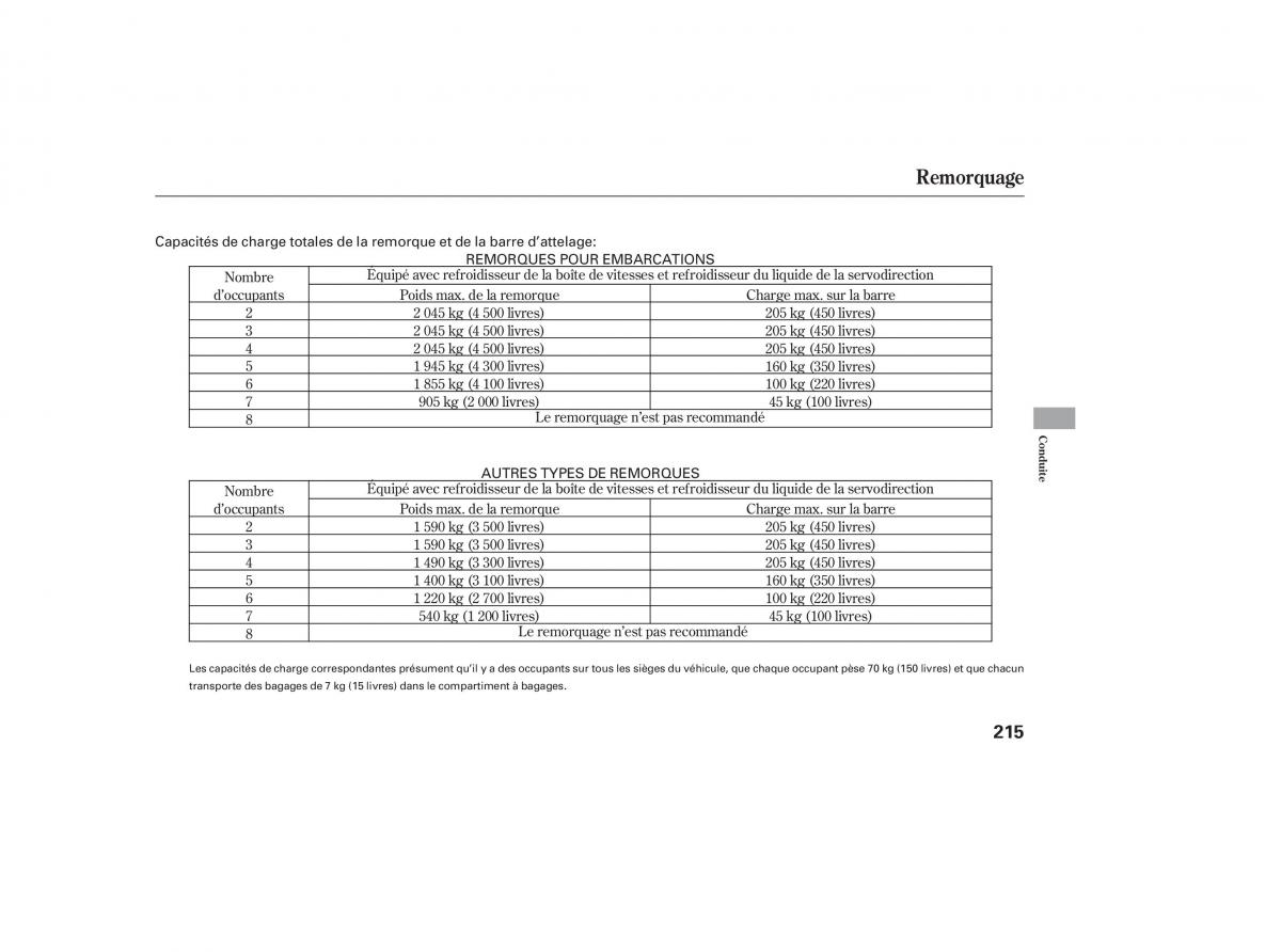 Honda Pilot I 1 FL manuel du proprietaire / page 215