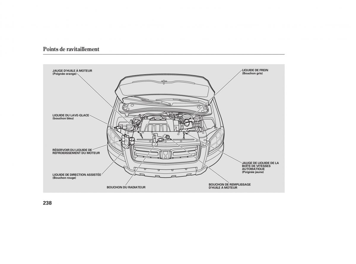 Honda Pilot I 1 FL manuel du proprietaire / page 237