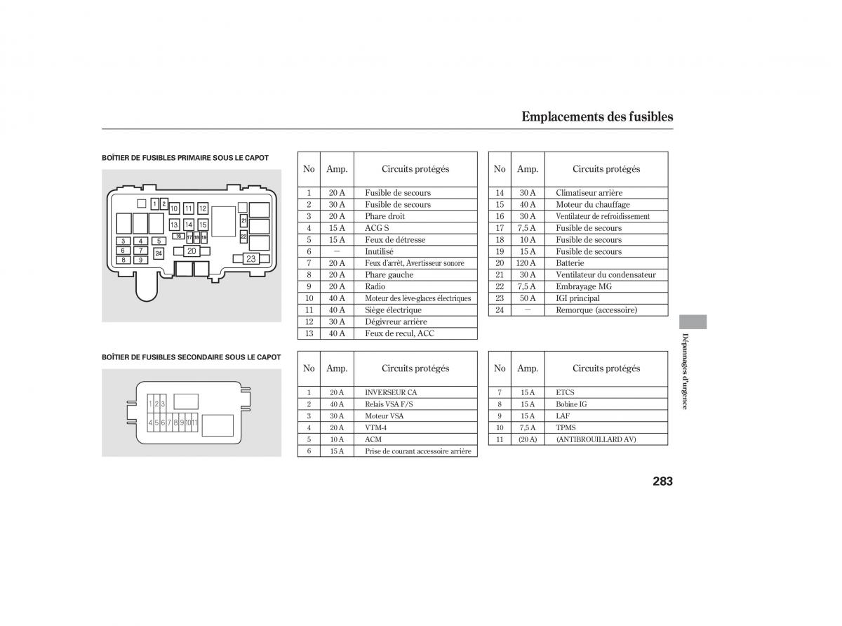 Honda Pilot I 1 FL manuel du proprietaire / page 281