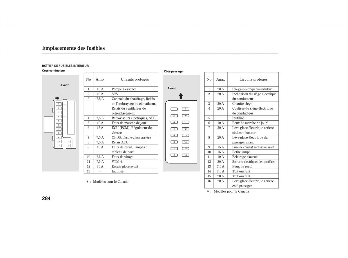 Honda Pilot I 1 FL manuel du proprietaire / page 282