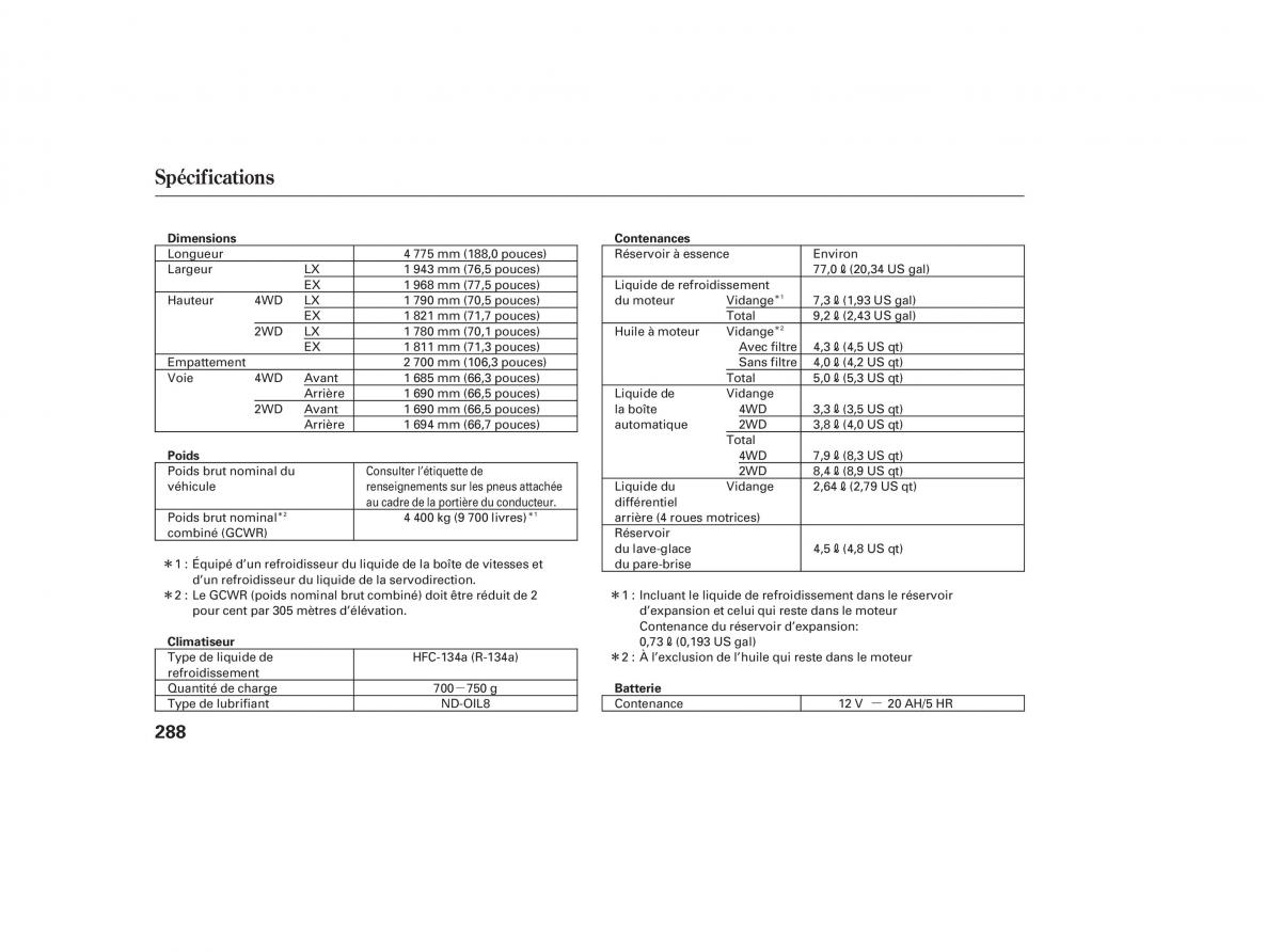 Honda Pilot I 1 FL manuel du proprietaire / page 285